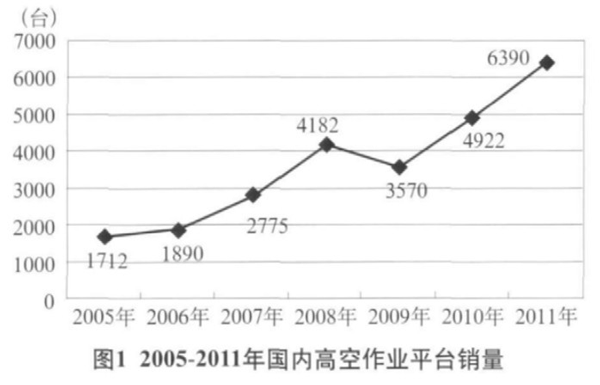 J9手机登录入口,J9（中国）官方,湖南车载式高空作业平台