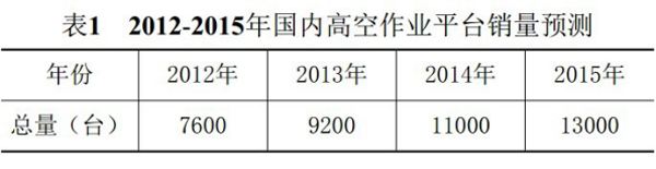 J9手机登录入口,J9（中国）官方,湖南车载式高空作业平台