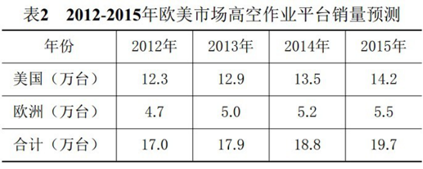 J9手机登录入口,J9（中国）官方,湖南车载式高空作业平台